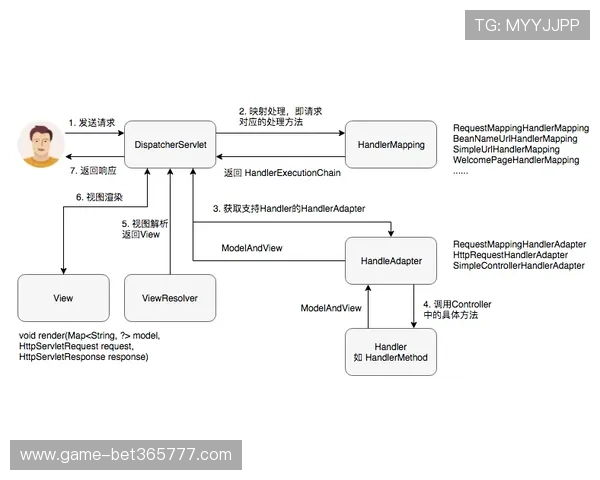 uinbet注册中心的详细指南助你快速注册账号流程解析与常见问题解决方案